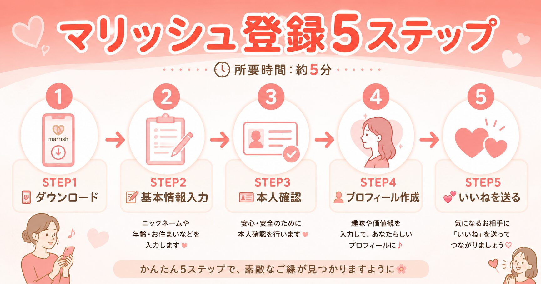 マリッシュ登録5ステップの図解インフォグラフィック