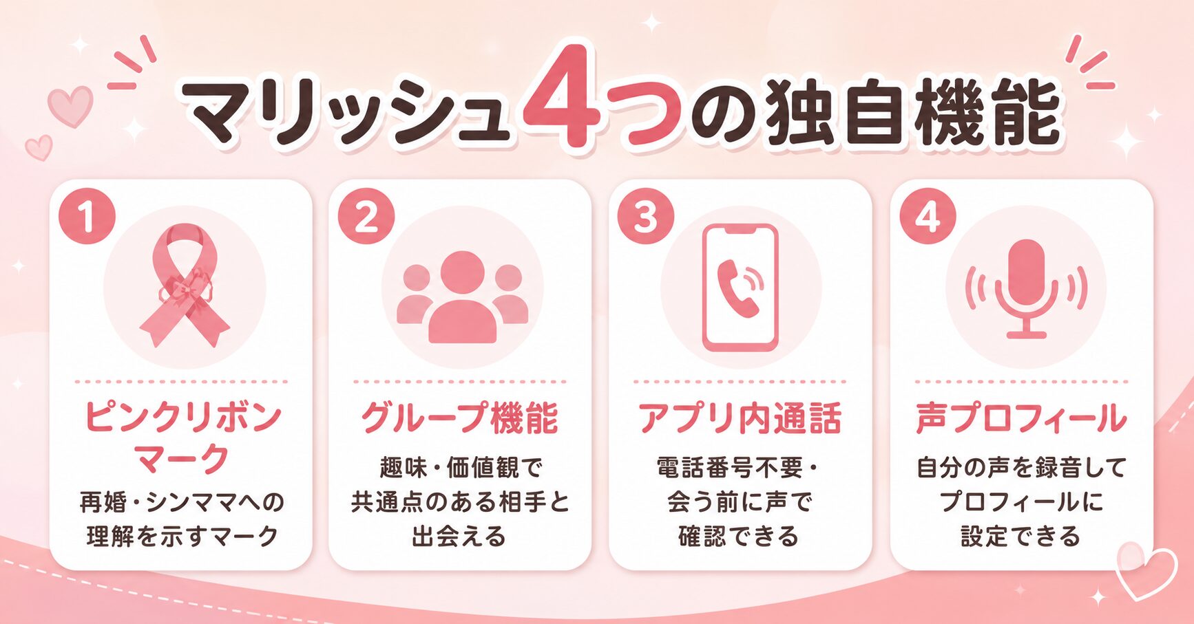 マリッシュ4つの独自機能の図解