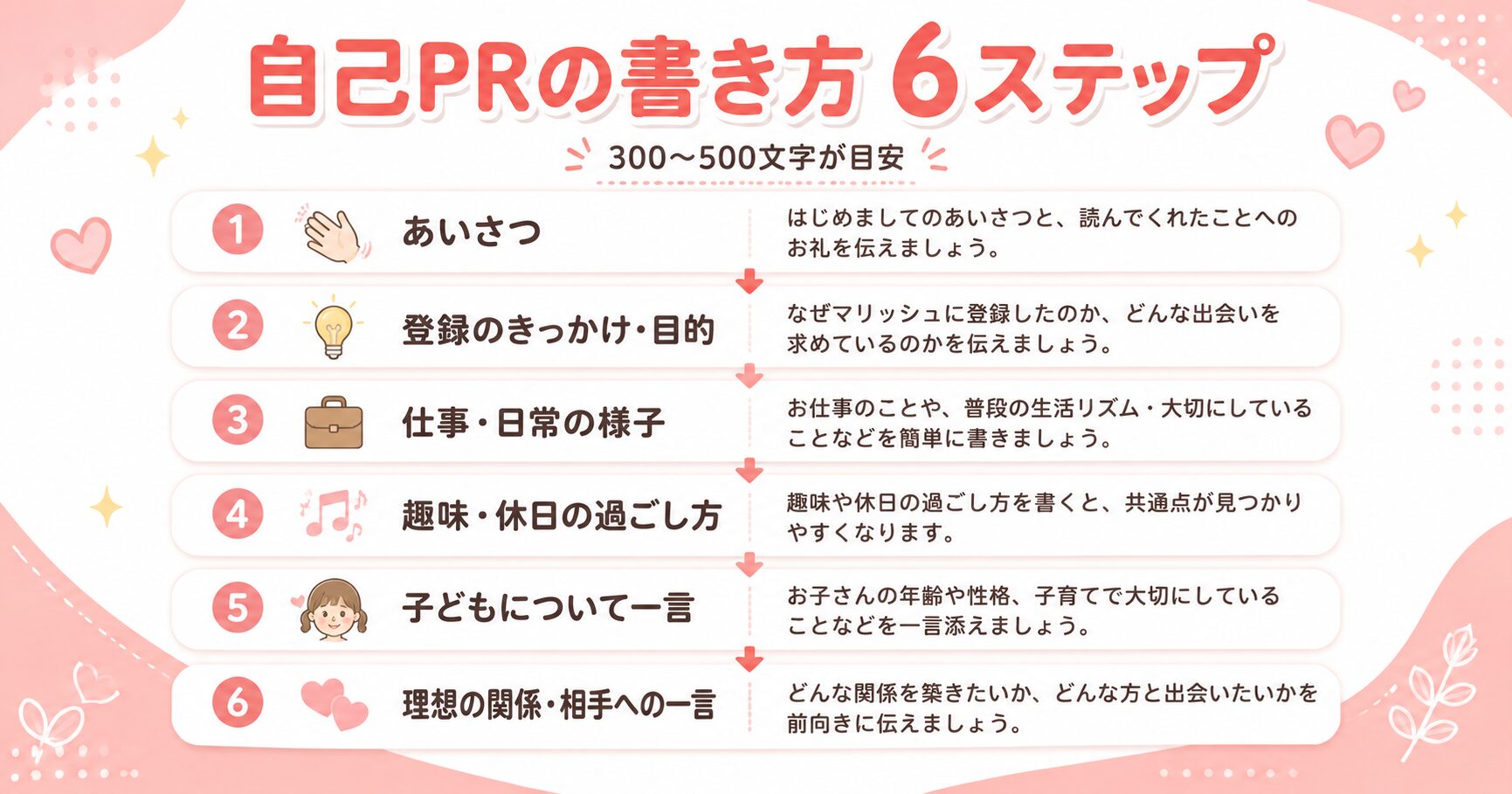 マリッシュ自己PRの書き方6ステップ図解
