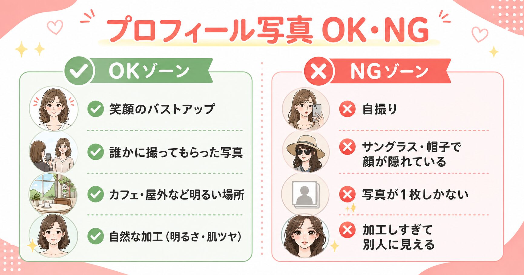 マリッシュプロフィール写真のOK・NG比較図解